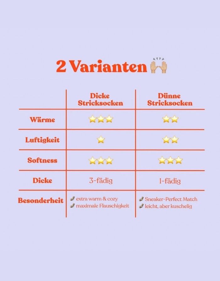 Vergleich Dicke und dünne Stricksocke von Popeia