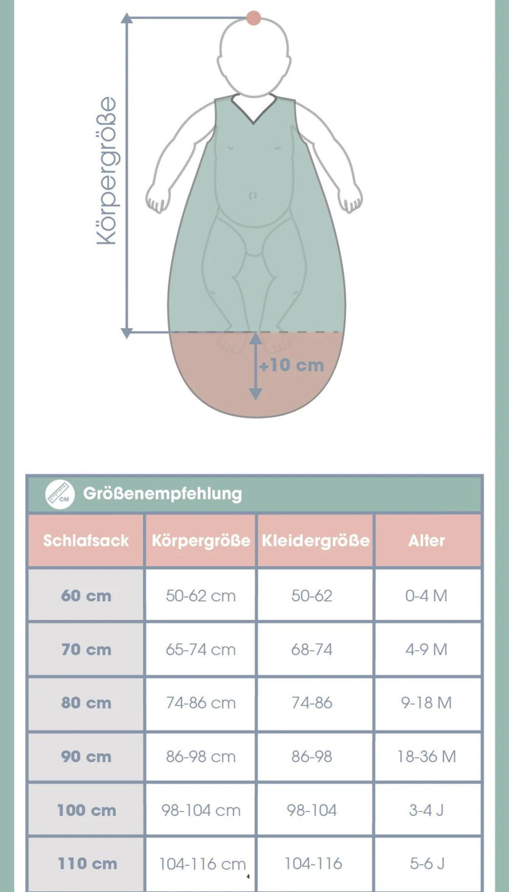 Kugelschlafsack 3,5 Tog I Essential Mint