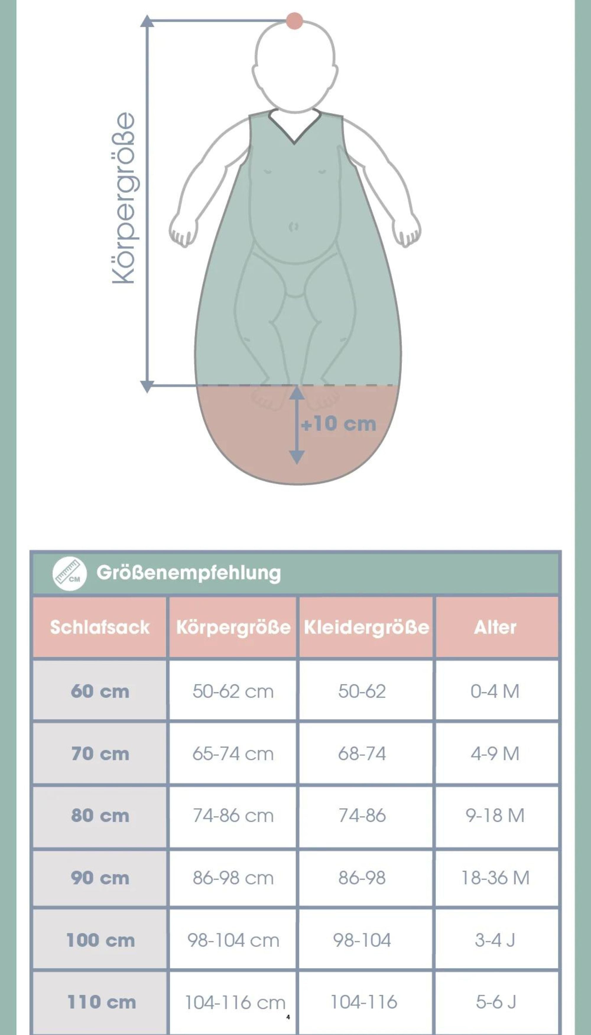 Kugelschlafsack 3,5 Tog I Essential Mint