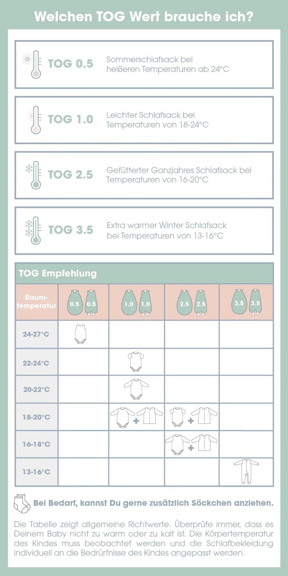 Kugelschlafsack 3,5 Tog I Essential Mint
